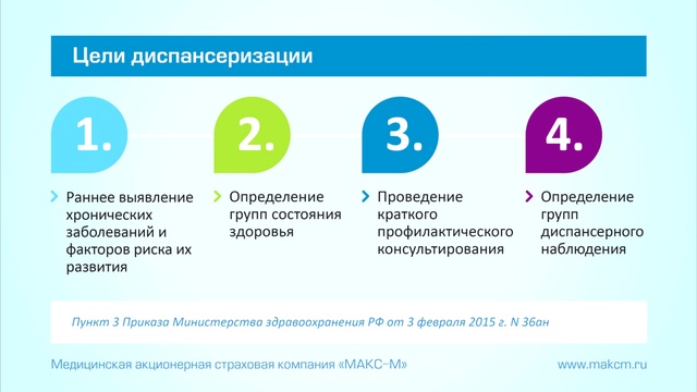 Диспансеризация 3. Задачи 1 и 2 этапов диспансеризации. Цели диспансеризации. Первый этап диспансеризации цели. Цели проведения диспансеризации.