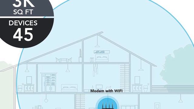 5 Best Prime Day Gaming Deals! смотреть онлайн