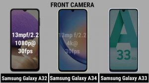 Samsung Galaxy A32 5G Vs Samsung Galaxy A33 5G Vs Samsung Galaxy A34 5G @theprtech