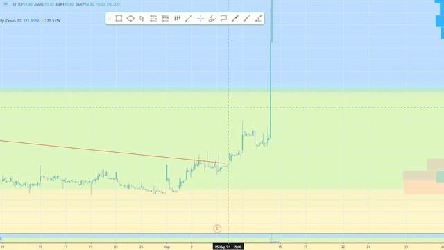 Российский рынок: ТМК анализ сделки смотреть онлайн