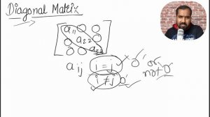 What is a Diagonal Matrix | Engineering Mathematics