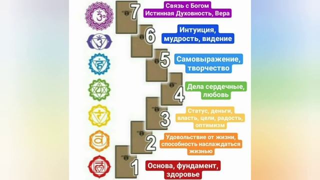 Чакры и чакровые свечи, практики, работа со свечой, гармония и баланс. #чакры #чакровыесвечи