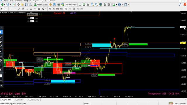 Аналитика | Обзор рынка Forex | 06.11 смотреть онлайн