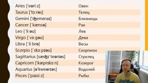 Знаки зодиака на английском - Signs of the Zodiac