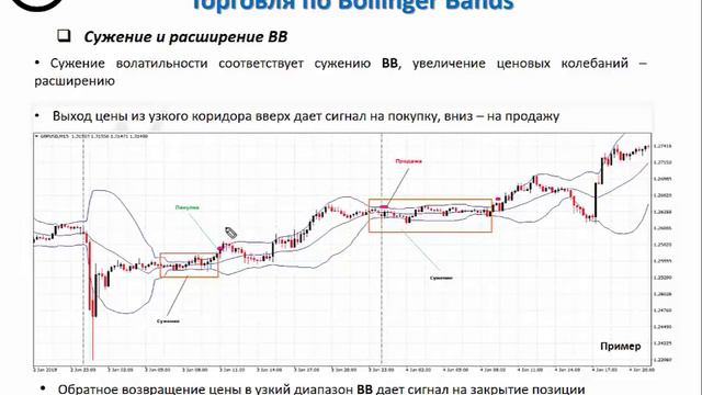 Индикатор Полосы (линии) Боллинджера Bollinger Bands | Технический анализ обучение трейдингу