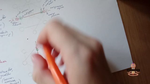 Матрица судьбы. Линия Земли и Линия Неба. Как самостоятельно рассчитать Матрицу судьбы.