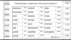 6 класс . Температура плавления и кипения.