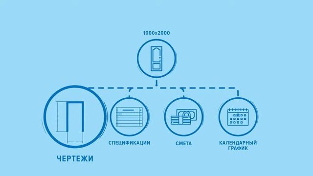 Компетенция Технология информационного моделирования зданий смотреть онлайн
