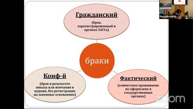 Личный статус мусульманина в поликонфессиональной правовой среде 2 смотреть онлайн