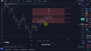 DXY Dollar Index Technical Analysis Update - Elliott Wave Analysis Today and Price News of the DXY