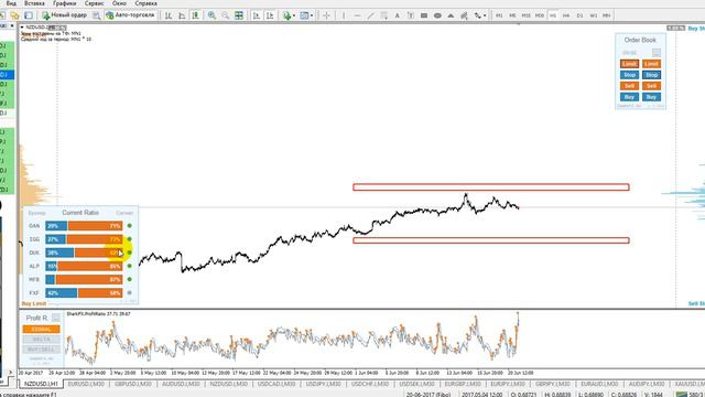 Форекс прогноз на сегодня 21.06.2017. смотреть онлайн