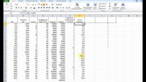 ABC анализ для бизнесов по оказанию услуг ABC analysis