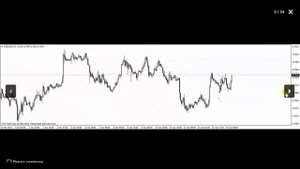 Как найти идеальную точку входа на Форекс?