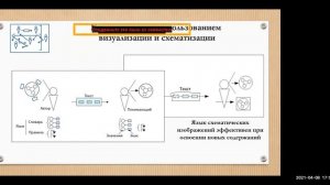 ММПК. Остапович А. Профессионализм и схемотехника_8.4.21