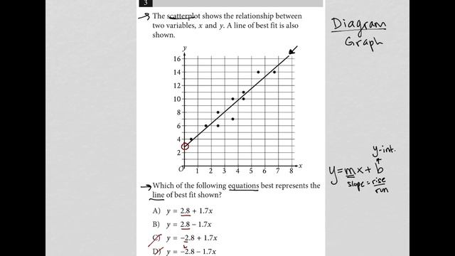 The scatterplot shows the relationship between two variables, x and y. A line of best fit is also.. смотреть онлайн