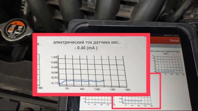 Mazda 6 ошибка P0172 смотреть онлайн