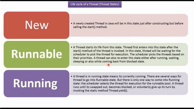 Life cycle of a Thread in Java | Java thread life cycle_Version 6 | Java Threads смотреть онлайн