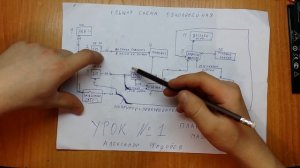 Часть 1 установка планшета в машину, общая схема