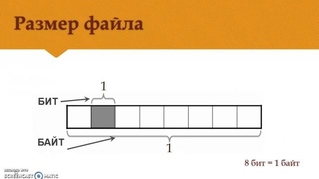Файлы. Размер файлов