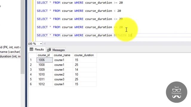 Operators in The WHERE Clause  | Tutorial in Tamil | Tamil Programmer