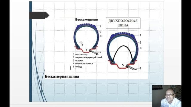 Лекция 2 Особенности эксплуатации авто. шин_3ч смотреть онлайн