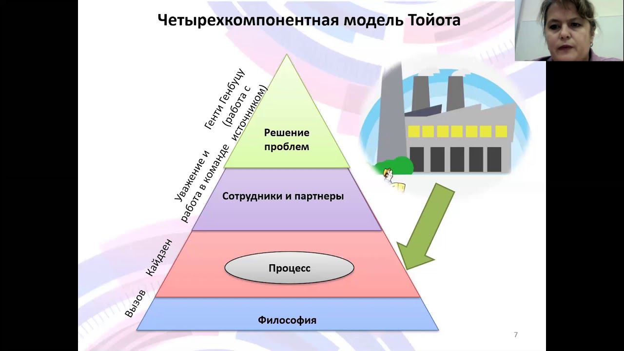 ОУМП Лекция 11-12 смотреть онлайн