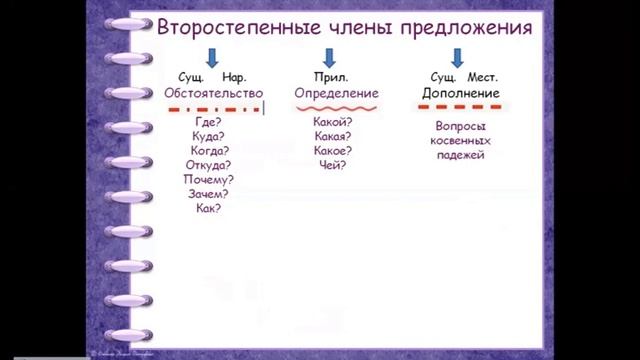 2704 3 класс 1 урок Русский язык смотреть онлайн