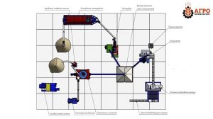 Запуск производства по переработке биоотходов в Таджикистане. Показываем как работает линия.