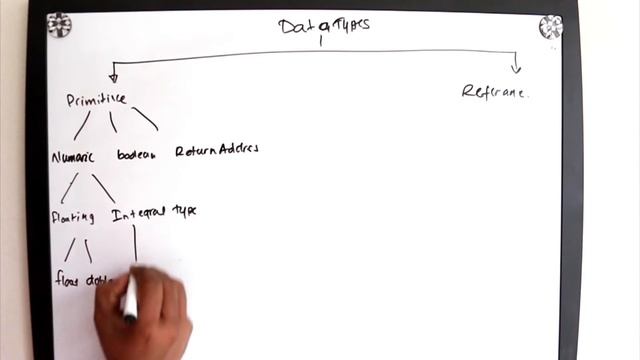 JVM part 03 - Data Types in JVM смотреть онлайн