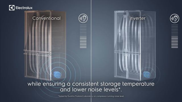 Electrolux Inverter Technology I Energy-smart technology смотреть онлайн