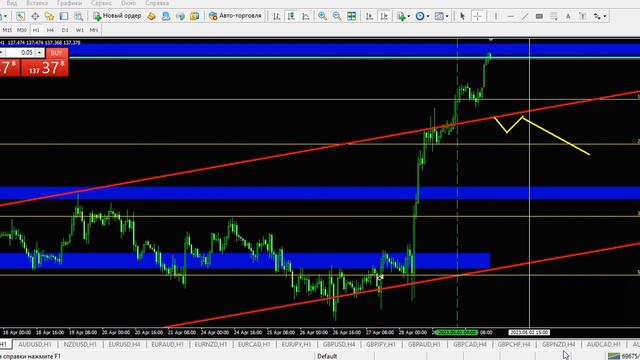 Разбор сделок за 27 04 2023 от начинающего трейдера смотреть онлайн