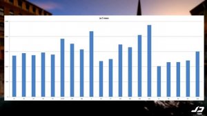 MTA Province | Работа | Доход | Автобус | Самый прибыльный | Маршрут