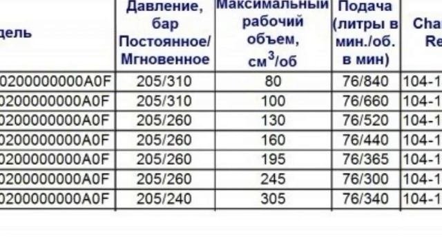 Ремонт гидромотора Eaton