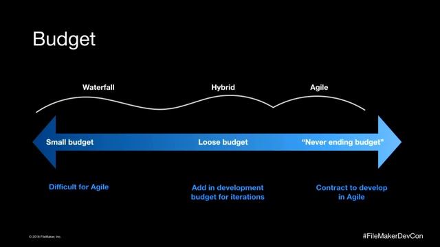 FileMaker + Agile How to Quickly Solve Business Problems [BUS 10] смотреть онлайн
