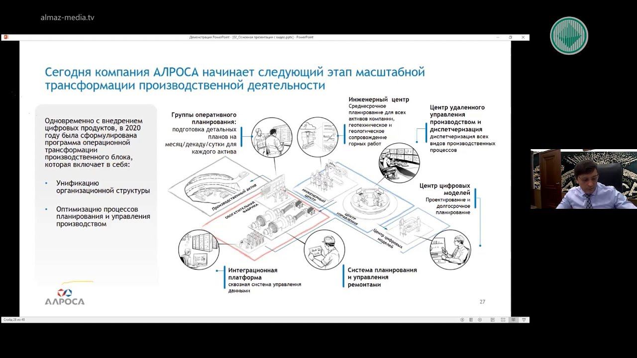 Миравиабит алроса план