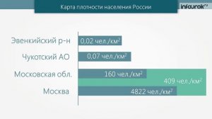 Размещение населения Инфоурок