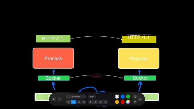 Урок 1 - Что такое сокеты в программировании Python sockets