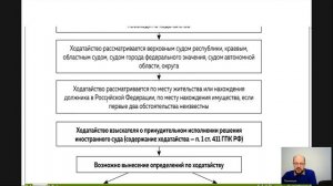 Гражданский процесс Лекция 19 РОИЗВОДСТВО ПО ДЕЛАМ С УЧАСТИЕМ ИНОСТРАННЫХ ЛИЦ