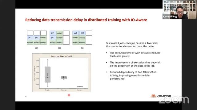 Leverage AI, Big Data workload on Kubernetes with Volcano // DoK Talks #78 смотреть онлайн