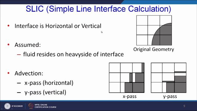 Interface Tracking смотреть онлайн