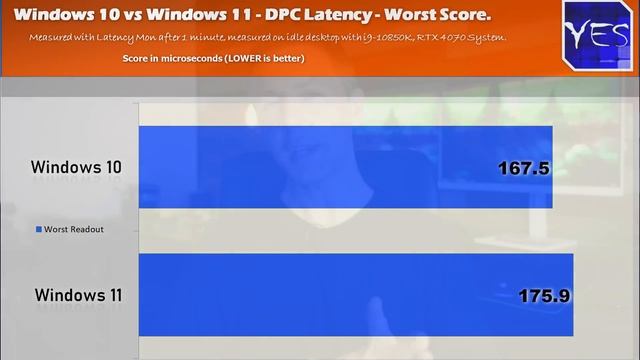 is Windows 10 FASTER than Windows 11? (Gaming, FPS Latency and start up times) смотреть онлайн
