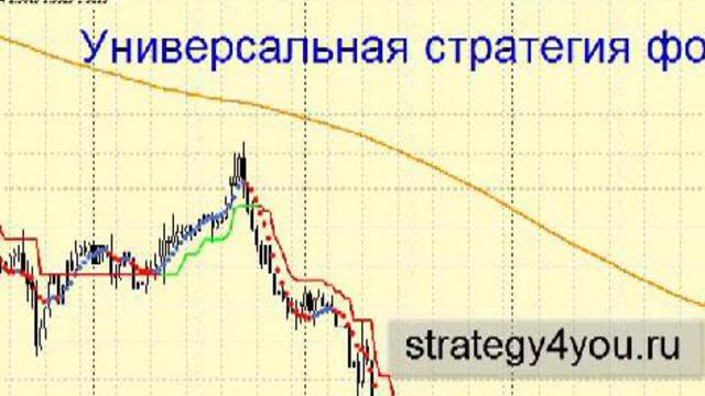 Универсальная стратегия Форекс