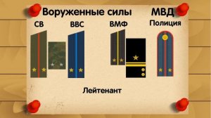 Погоны и звания Армии, Полиции, Флота РФ