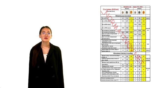 Лекция 5. 10, 11, 12 ступени