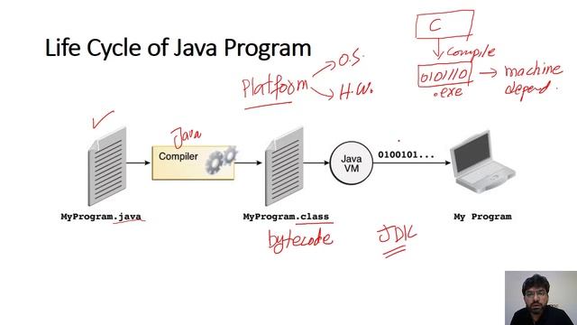 Lec01 - OOP/Java Introduction and HelloWorld Program смотреть онлайн