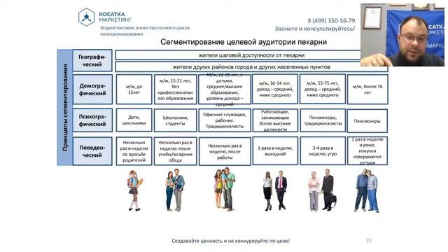 Маркетинг для бизнеса.  Сегментирование рынка.