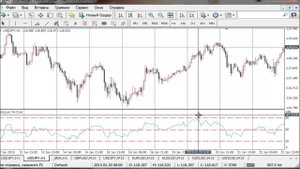 [ACADEMY FX] | Опережающие индикаторы FOREX