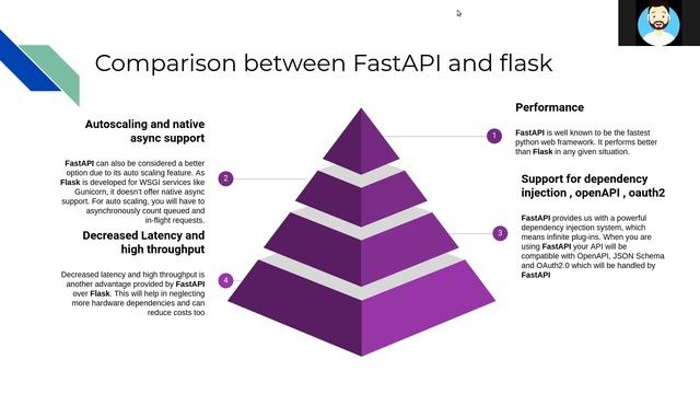 FastAPI vs Flask - which to choose for your next python rest API смотреть онлайн