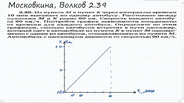 Построение графиков движения: Московкина Волков 2.39 смотреть онлайн