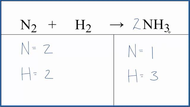 Balancing the Equation N2 + H2 = NH3 (and Type of Reaction) смотреть онлайн